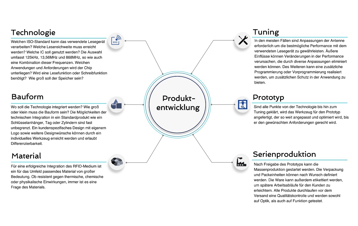 Graphikflow Produktentwicklung joomla