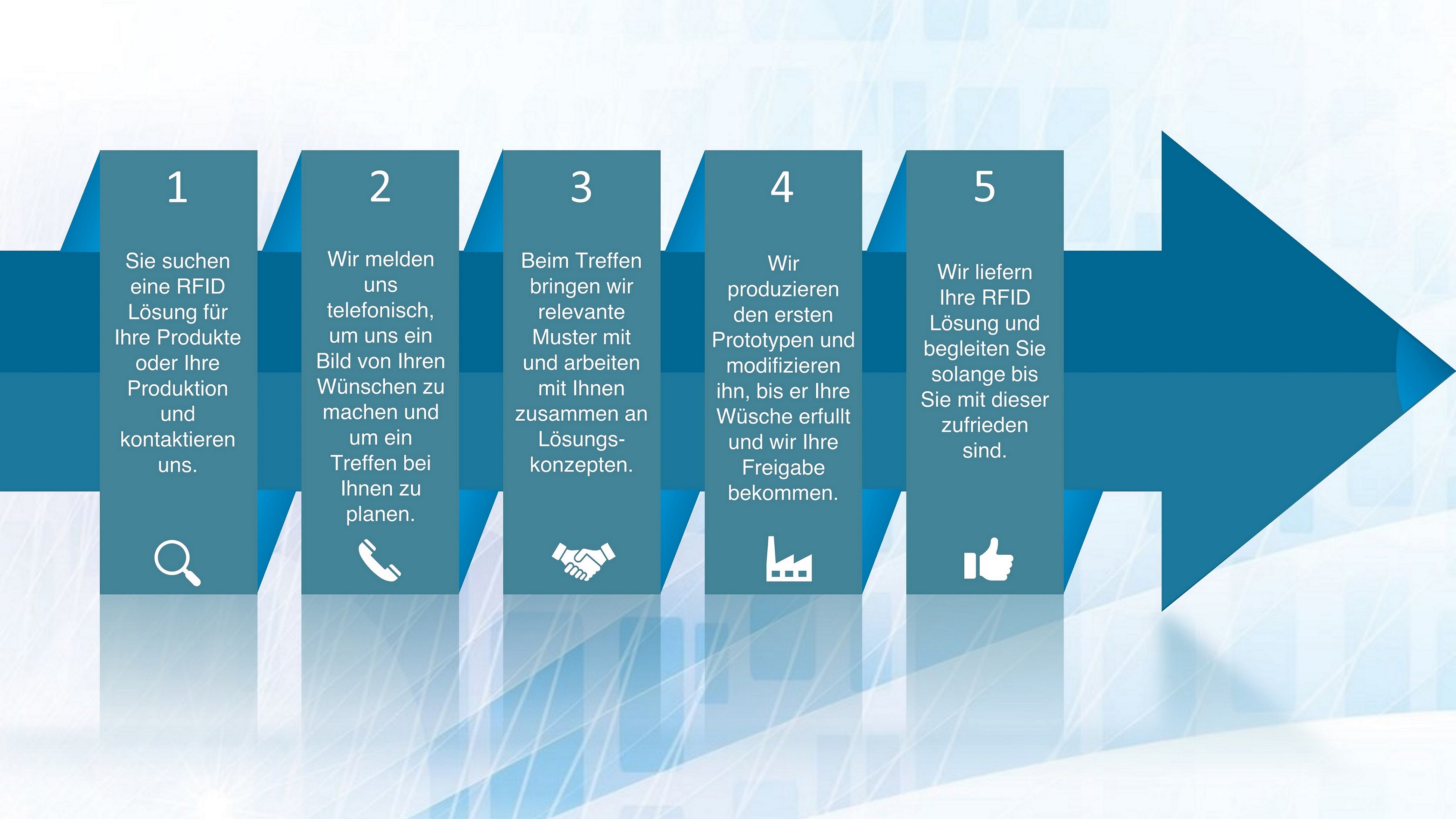 diagram flow der Weg zu Ihrer RFID Lösung